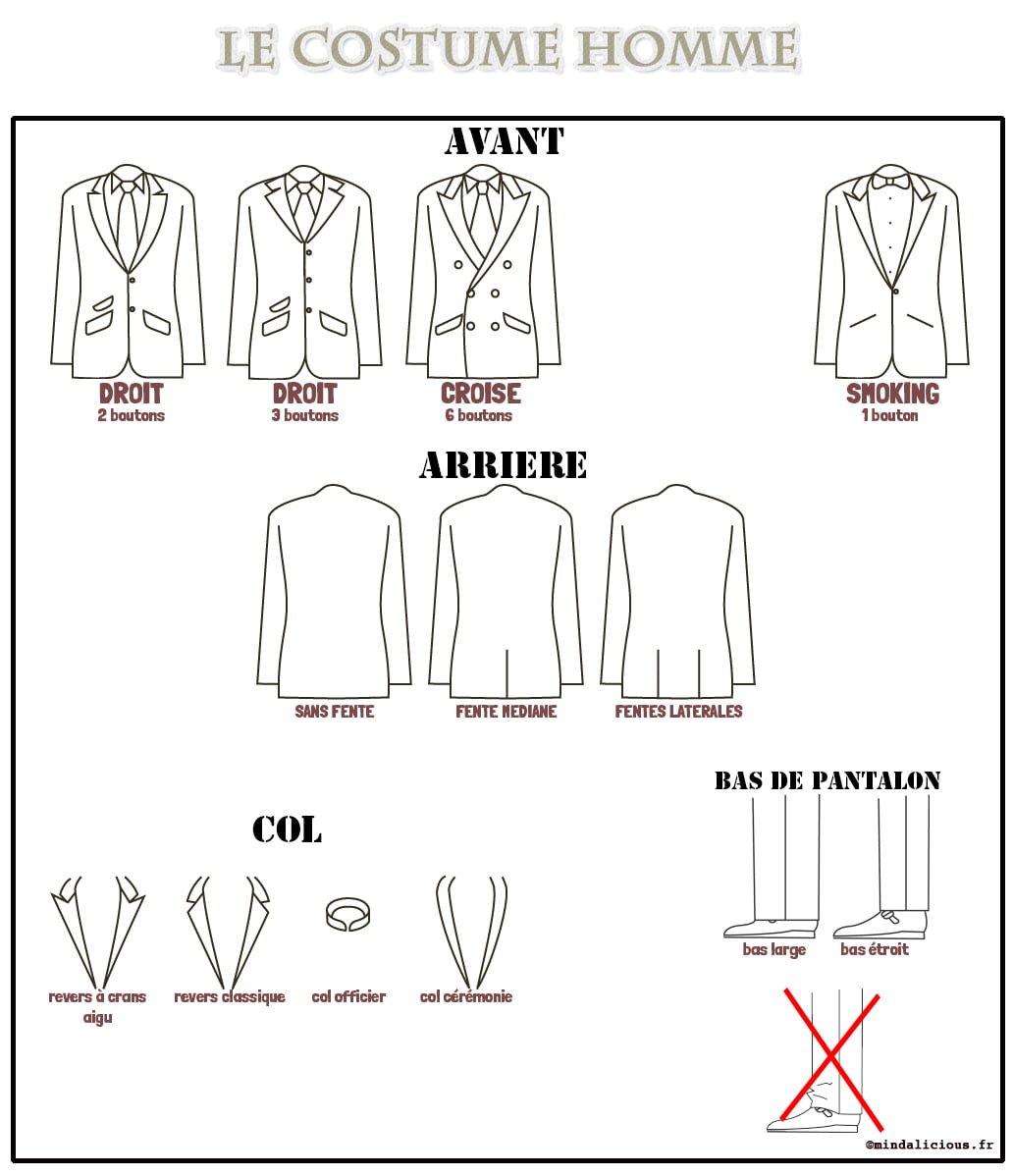 guide-du-cotume-homme